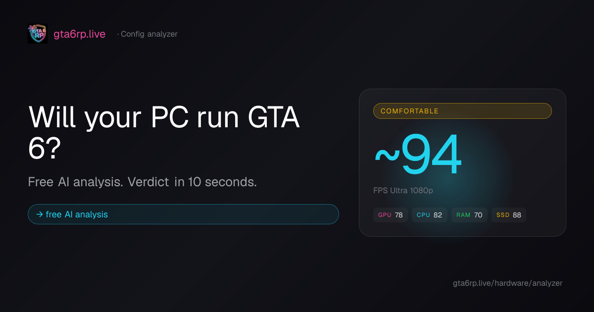 Test My PC Config — GTA 6 RP | gta6rp.live